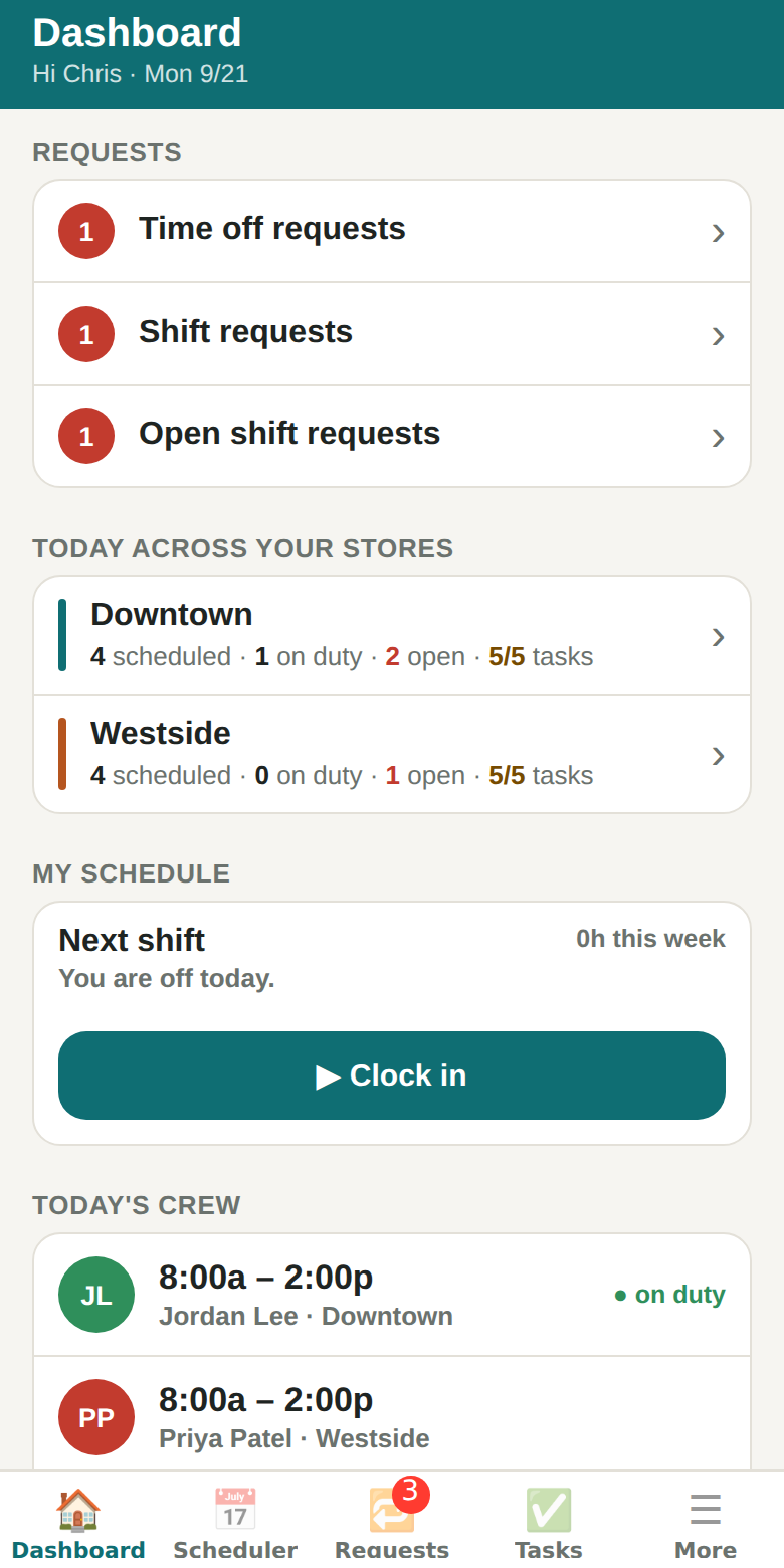 The owner's dashboard: pending requests, today across the stores, today's crew